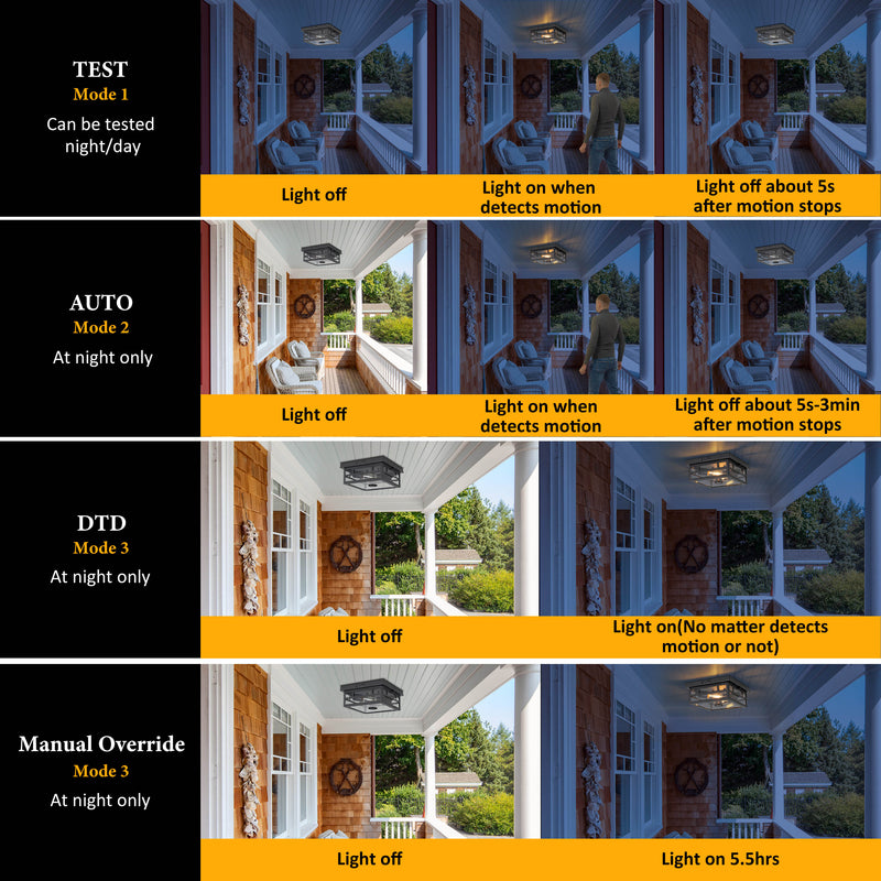 2-Light Motion Sensor Dusk to Dawn Outdoor Flush Mount Ceiling Light