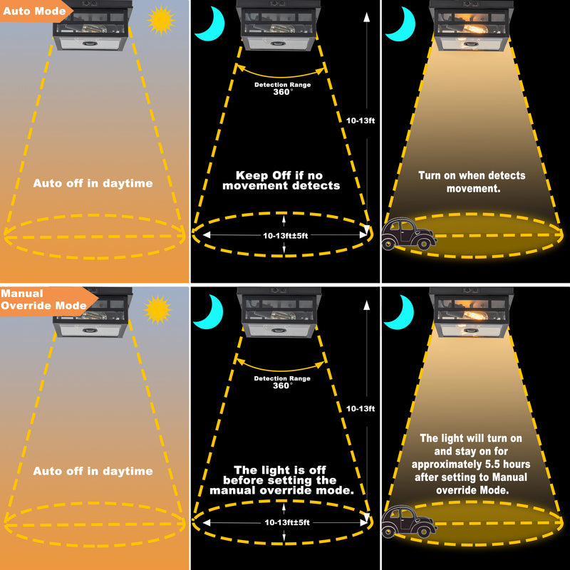 2-Light Motion Sensor Dusk to Dawn Outdoor Flush Mount Ceiling Light