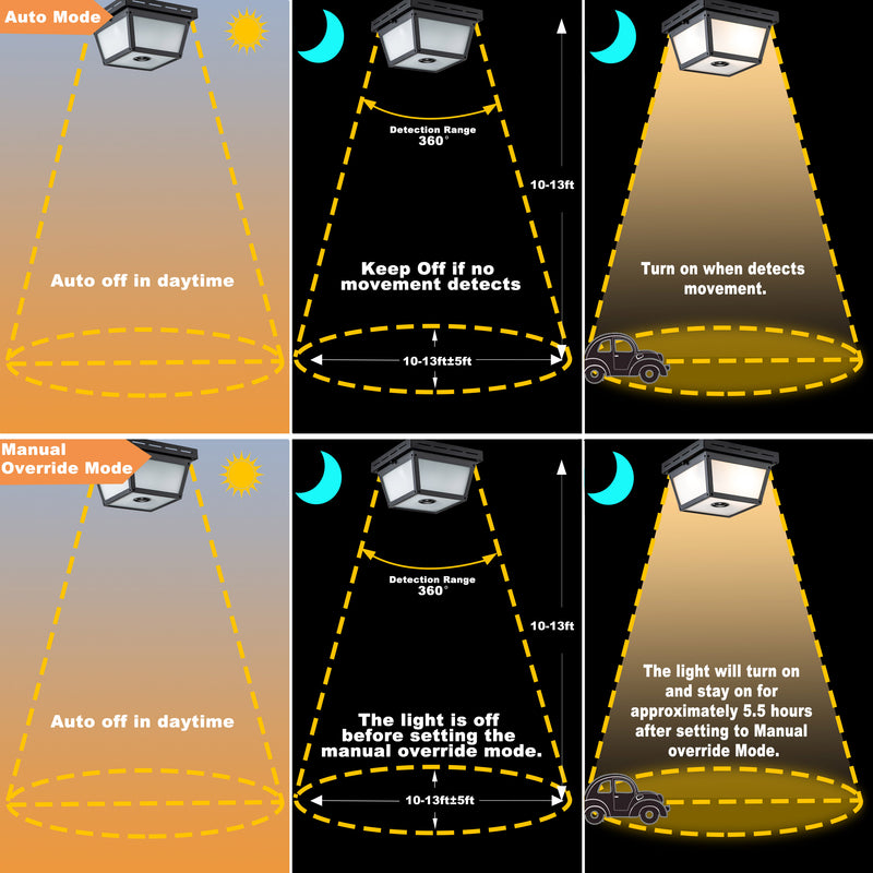 2-Light Matte Black Motion Sensor Flush Mount Light with White Textured Glass